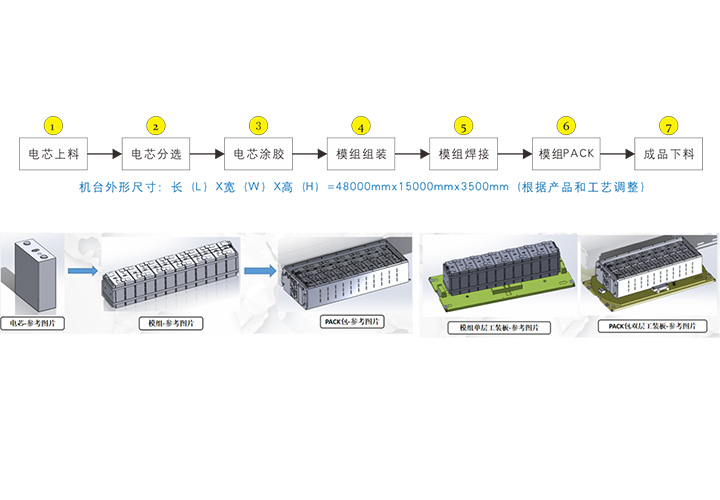 方壳电池模组PACK线 方壳电池模组PACK线
