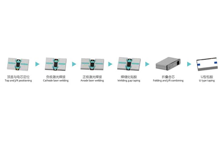 转接片激光焊接机