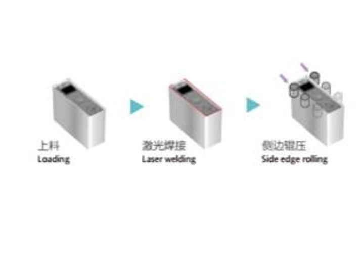 顶盖激光焊接机
