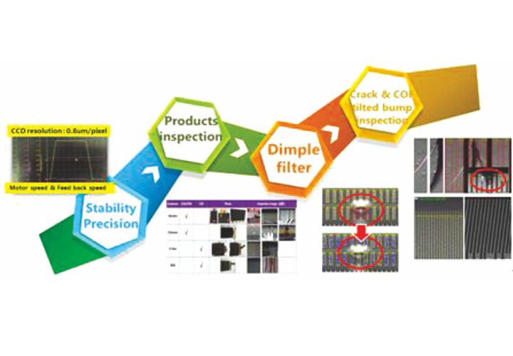 全自动压痕粒子检测和阻抗测试设备